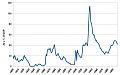 Нажмите на изображение для увеличения
Название: US_Federal_Debt.png
Просмотров: 31
Размер:	36.9 Кб
ID:	115136