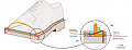 Нажмите на изображение для увеличения
Название: paraboot_schema_norvegien.png
Просмотров: 239
Размер:	24.1 Кб
ID:	1365834