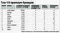 Нажмите на изображение для увеличения
Название: 2534275_13126366.jpg
Просмотров: 611
Размер:	24.9 Кб
ID:	13787
