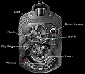 Нажмите на изображение для увеличения
Название: Urwerk-UR-1001-The-Zeit-Device-2-e1314264936405.png
Просмотров: 763
Размер:	368.4 Кб
ID:	158541