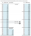 Нажмите на изображение для увеличения
Название: LenzkirchSerialNumberIndexTable2015.JPG
Просмотров: 392
Размер:	101.9 Кб
ID:	1632270