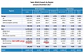 Нажмите на изображение для увеличения
Название: swiss watch export 2017.jpg
Просмотров: 113
Размер:	105.0 Кб
ID:	2276591