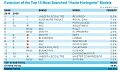 Нажмите на изображение для увеличения
Название: RTEmagicC_10_0120_IC_Report2_01_jpg.jpg
Просмотров: 513
Размер:	43.2 Кб
ID:	33438