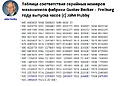 Нажмите на изображение для увеличения
Название: GB Freiburg.jpg
Просмотров: 43
Размер:	172.0 Кб
ID:	3553735