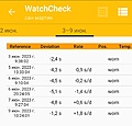 Нажмите на изображение для увеличения
Название: Screenshot_20230609-102432_WatchCheck.jpg
Просмотров: 33
Размер:	185.9 Кб
ID:	3576680