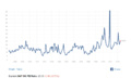 Нажмите на изображение для увеличения
Название: PE Ratio.jpg
Просмотров: 61
Размер:	119.1 Кб
ID:	3599555