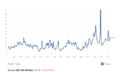 Нажмите на изображение для увеличения
Название: PE Ratio.jpg
Просмотров: 151
Размер:	119.1 Кб
ID:	3599555