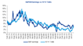 Нажмите на изображение для увеличения
Название: S&P Earnings.PNG
Просмотров: 24
Размер:	50.8 Кб
ID:	3600017