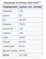 Нажмите на изображение для увеличения
Название: Migration.PNG
Просмотров: 91
Размер:	10.1 Кб
ID:	3626687