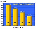 Нажмите на изображение для увеличения
Название: goldchart.jpg
Просмотров: 129
Размер:	10.4 Кб
ID:	4765