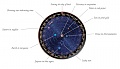 Нажмите на изображение для увеличения
Название: 3-Midnight-Planetarium-Dial.jpg
Просмотров: 1162
Размер:	137.6 Кб
ID:	621519