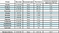 Нажмите на изображение для увеличения
Название: 8-d7d4ddc00c0c.jpg
Просмотров: 757
Размер:	51.2 Кб
ID:	644381