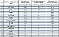 Нажмите на изображение для увеличения
Название: 10-e0e4cab609de_74185839.jpg
Просмотров: 564
Размер:	54.8 Кб
ID:	644383
