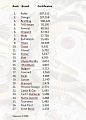 Нажмите на изображение для увеличения
Название: cosc_data_2009.jpg
Просмотров: 126
Размер:	76.6 Кб
ID:	716960