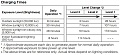 Нажмите на изображение для увеличения
Название: charging times.jpg
Просмотров: 196
Размер:	38.7 Кб
ID:	859787