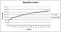 Нажмите на изображение для увеличения
Название: Spring Graph.jpg
Просмотров: 171
Размер:	77.3 Кб
ID:	929288