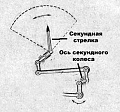 Нажмите на изображение для увеличения
Название: маятник.jpg
Просмотров: 142
Размер:	66.6 Кб
ID:	2038455