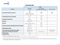 Нажмите на изображение для увеличения
Название: Moebius Lubrication Table - 2019.jpg
Просмотров: 894
Размер:	110.8 Кб
ID:	2456039