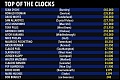 Нажмите на изображение для увеличения
Название: 1-sport-top-of-the-clocks.jpg
Просмотров: 526
Размер:	67.2 Кб
ID:	1643088