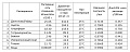 Нажмите на изображение для увеличения
Название: table of solvents.jpg
Просмотров: 1211
Размер:	194.6 Кб
ID:	2092597