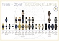 Нажмите на изображение для увеличения
Название: 6-Patek-Philippe-TimeLine-Golden-Ellipse-1968-2018-50-years.jpg
Просмотров: 427
Размер:	146.9 Кб
ID:	2260127