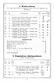 Нажмите на изображение для увеличения
Название: Lenzkirch Kat. 354 Preisliste__10.jpg
Просмотров: 76
Размер:	304.6 Кб
ID:	1981872