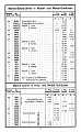 Нажмите на изображение для увеличения
Название: Uhrenfabrik Villingen Preisliste 1901 06.jpg
Просмотров: 137
Размер:	365.7 Кб
ID:	2008746