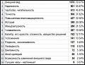 Нажмите на изображение для увеличения
Название: выбор часов.jpg
Просмотров: 769
Размер:	78.6 Кб
ID:	2438333