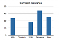 Нажмите на изображение для увеличения
Название: Corrosion (1).png
Просмотров: 427
Размер:	6.7 Кб
ID:	1684920