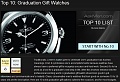 Нажмите на изображение для увеличения
Название: Top-10-Graduation-Watches.jpg
Просмотров: 433
Размер:	95.0 Кб
ID:	49642