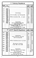 Нажмите на изображение для увеличения
Название: Uhrenfabrik Villingen Preisliste 1901 17.jpg
Просмотров: 127
Размер:	369.7 Кб
ID:	2008757