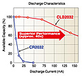 Нажмите на изображение для увеличения
Название: Discharge%20capability%20of%20CLB2032%20graph.jpg
Просмотров: 592
Размер:	18.4 Кб
ID:	3356770