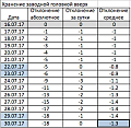 Нажмите на изображение для увеличения
Название: Снимок экрана 2017-07-30 в 11.58.38.png
Просмотров: 143
Размер:	28.3 Кб
ID:	1879844